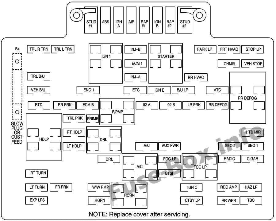 Under-hood fuse box diagram: Chevrolet Suburban / Tahoe (2000, 2001, 2002)