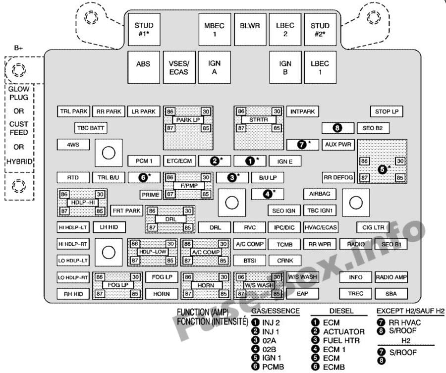 Under-hood fuse box diagram: Chevrolet Suburban / Tahoe (2006)