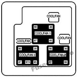 Auxiliary Electric Cooling Fan Fuse Block: Chevrolet Suburban / Tahoe (2003, 2004, 2005)