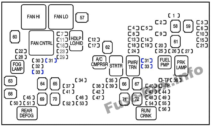 Under-hood fuse box diagram: Chevrolet Suburban (2008, 2009, 2010, 2011, 2012, 2013, 2014)