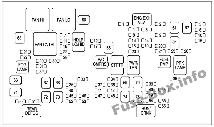 Under-hood fuse box diagram: Chevrolet Tahoe (2007)