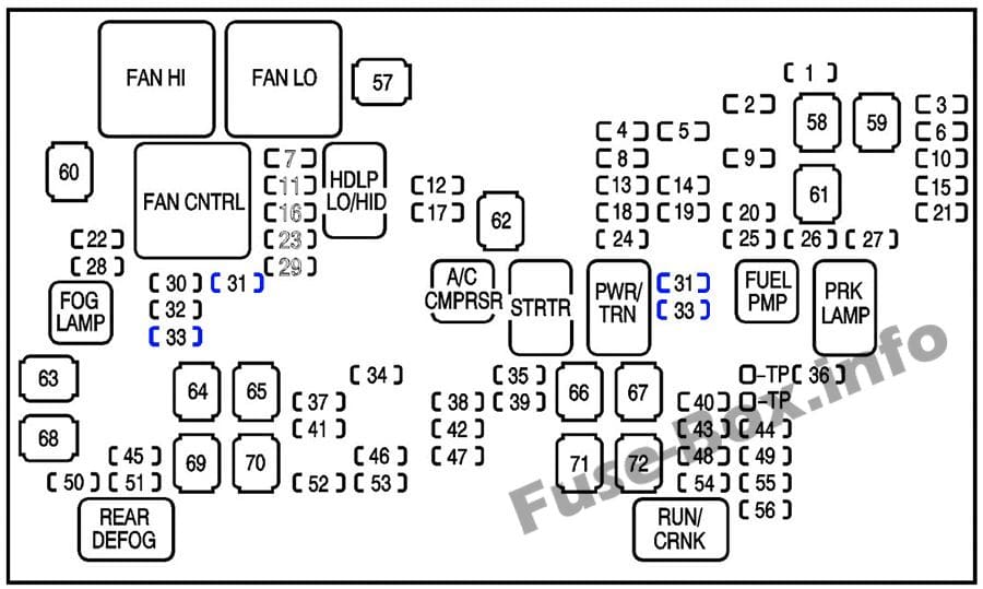 Under-hood fuse box diagram: Chevrolet Tahoe (2008, 2009, 2010, 2011, 2012, 2013, 2014)