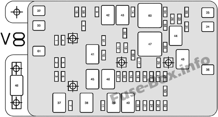 Under-hood fuse box diagram: Chevrolet TrailBlazer (V8) (2005, 2006, 2007, 2008)