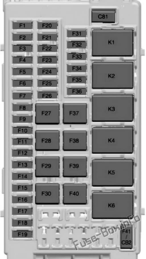 Interior fuse box diagram: Chevrolet TrailBlazer (2020, 2021...)