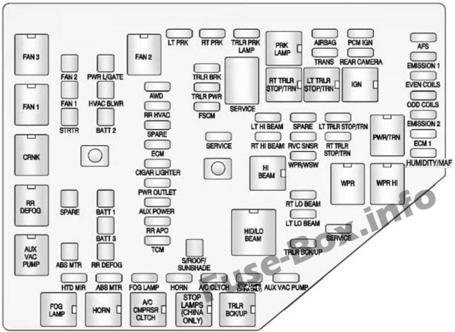 Under-hood fuse box diagram: Chevrolet Traverse (2009, 2010, 2011, 2012)