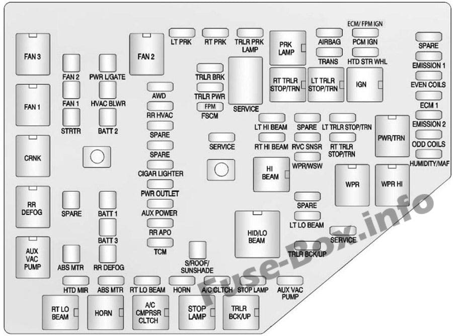 Under-hood fuse box diagram: Chevrolet Traverse (2013, 2014, 2015, 2016, 2017)