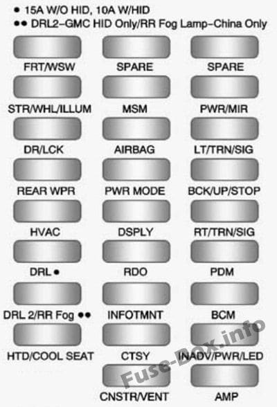 Interior fuse box diagram: Chevrolet Traverse (2009, 2010, 2011, 2012)