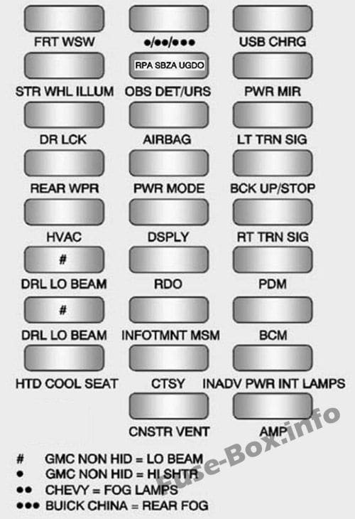 Interior fuse box diagram: Chevrolet Traverse (2013, 2014, 2015, 2016, 2017)