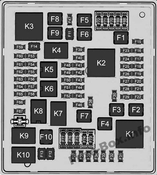 Under-hood fuse box diagram: Chevrolet Traverse (2018, 2019)