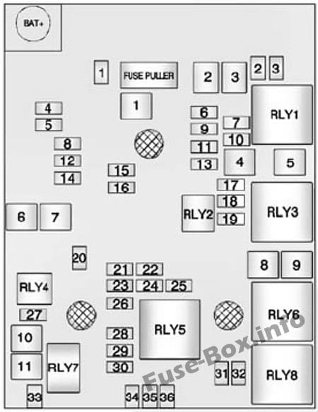 Under-hood fuse box diagram: Chevrolet Trax (2013, 2014, 2015, 2016, 2017, 2018)