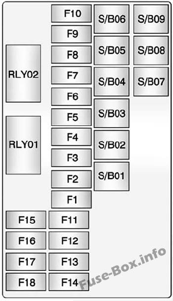 Trunk fuse box diagram: Chevrolet Trax (2013, 2014, 2015, 2016, 2017, 2018)