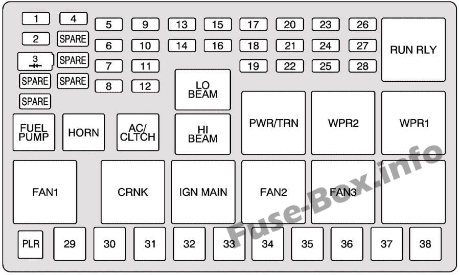 Under-hood fuse box diagram: Chevrolet Uplander (2005, 2006, 2007, 2008)