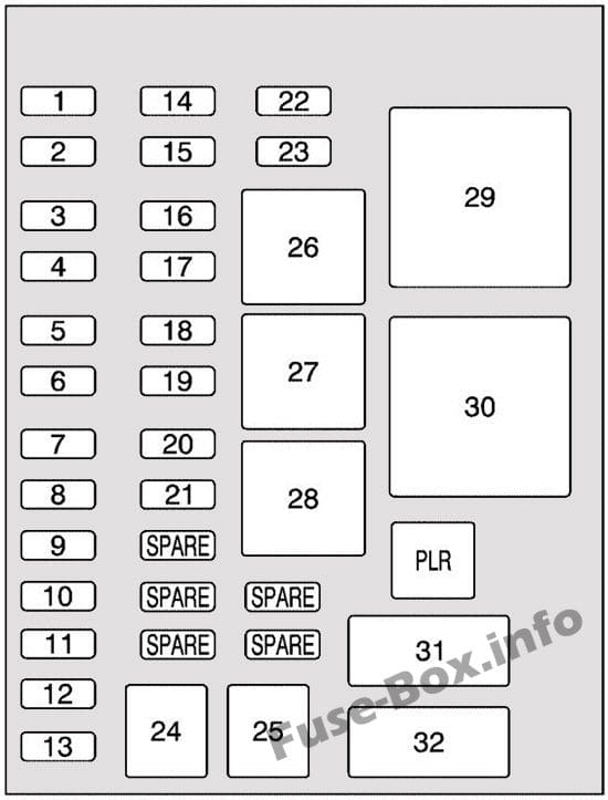 Instrument panel fuse box diagram: Chevrolet Uplander (2005, 2006, 2007, 2008)