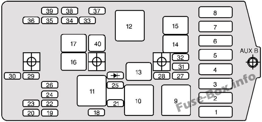 Under-hood fuse box diagram: Chevrolet Venture (1997)