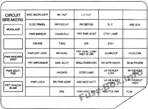 Instrument panel fuse box diagram: Chevrolet Venture (1998)