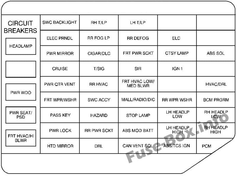 Instrument panel fuse box diagram: Chevrolet Venture (1999)