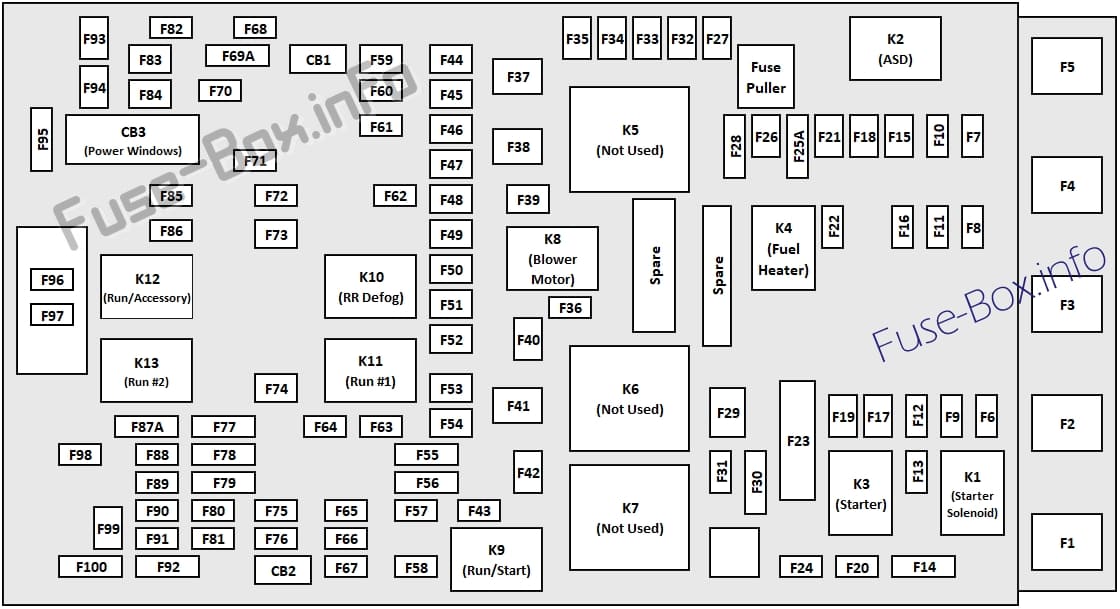 Under-hood fuse box diagram: Chrysler 200 (2015)