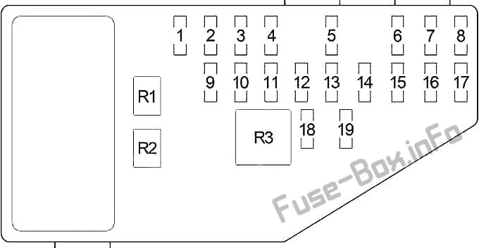 Interior fuse box diagram: Chrysler Cirrus (1994, 1995, 1996, 1997, 1998, 1999, 2000)