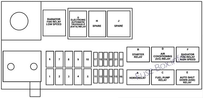 Under-hood fuse box diagram: Chrysler PT Cruiser (2004)