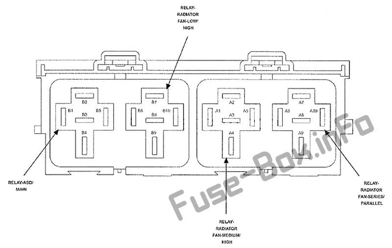 Relay Box: Chrysler Sebring (2008, 2009, 2010)