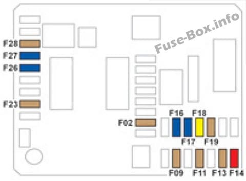 Instrument panel fuse box diagram: Citroen C-Elysee (2012)