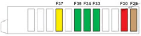 Instrument panel fuse box diagram: Citroen C-Elysee (2012)