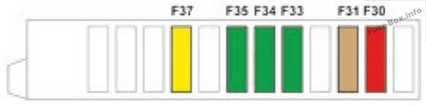 Instrument panel fuse box diagram: Citroen C-Elysee (2015, 2016, 2017)