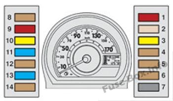 Instrument panel fuse box diagram: Citroen C1 (2007)