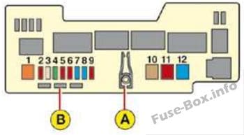 Under-hood fuse box diagram: Citroen C1 (2007)