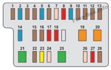 Instrument panel fuse box diagram: Citroen C1 (2014, 2015)