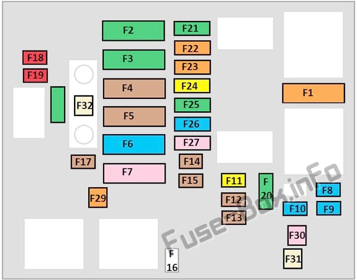 Under-hood fuse box diagram: Citroen C4 Cactus (2014, 2015, 2016, 2017)