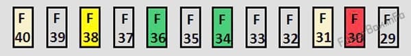 Instrument panel fuse box #2 diagram: Citroen C4 Cactus (2014, 2015, 2016, 2017)