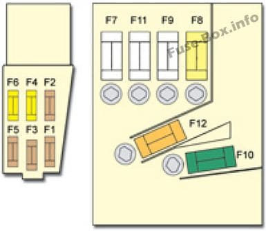 Fuses on the battery: Citroen C4 Picasso I (2008, 2009, 2010, 2011, 2012)