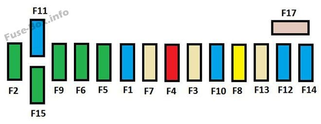 Instrument panel fuse box #1 diagram: Citroen C4 Picasso I (2007)