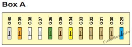 Instrument panel fuse box #1 diagram: Citroen C5