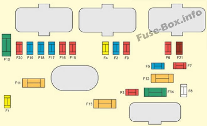 Under-hood fuse box diagram: Citroen C5