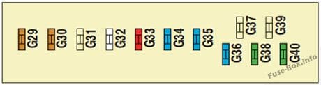 Instrument panel fuse box #1 diagram: Citroën C6 (2007, 2008, 2009, 2010, 2011)