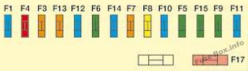 Instrument panel fuse box diagram: Citroen C8 (2008)