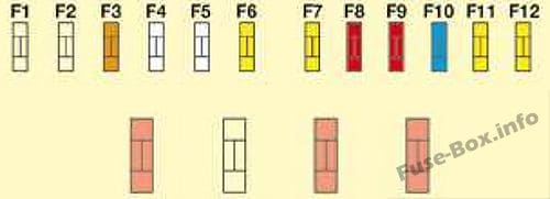 Fuses on the battery: Citroen C8 (2008)