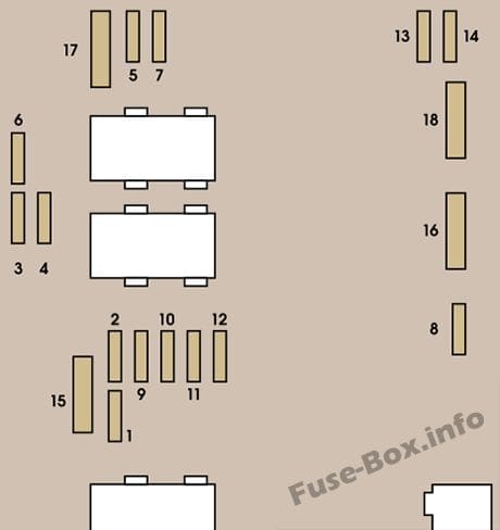 Under-hood fuse box diagram: Citroen C8 (2009, 2010, 2011, 2012, 2013, 2014)