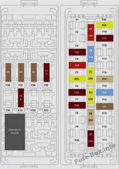 Interior fuse box diagram: Citroen E-Mehari (2017, 2018, 2019-...)