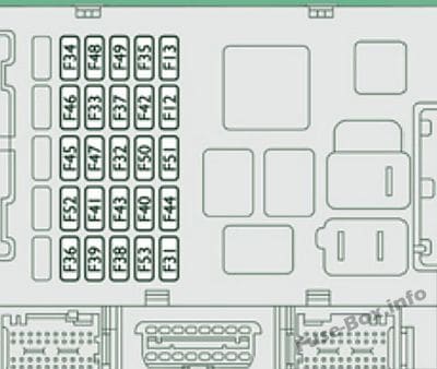 Instrument panel fuse box diagram: Citroen Jumper (2008)