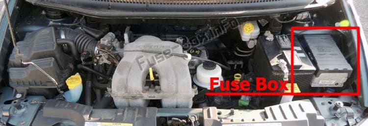 The location of the fuses in the engine compartment: Dodge Caravan (2001-2007)