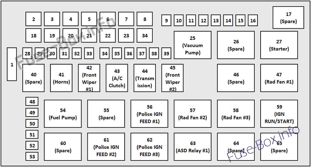 Under-hood fuse box diagram: Dodge Challenger (2015)