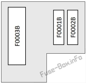 Battery Fuses: Dodge Dart (2013)