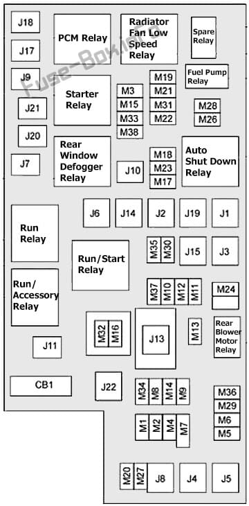 Under-hood fuse box diagram: Dodge Grand Caravan (2011)