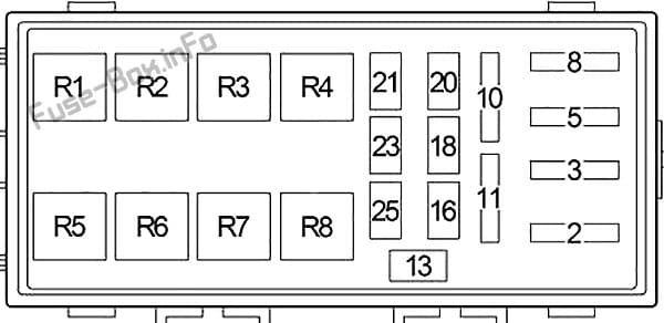 Under-hood fuse box diagram: Dodge / Chrysler Neon (1994, 1995, 1996, 1997, 1998, 1999)