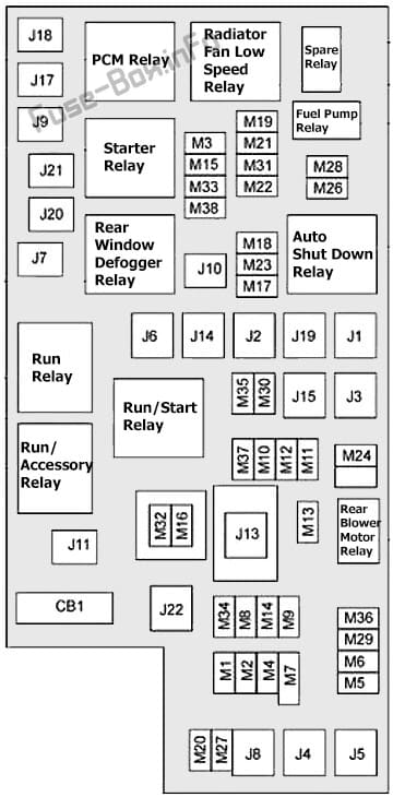 Under-hood fuse box diagram: Dodge Ram / Ram Truck Pickup 1500/2500/3500 (2009)