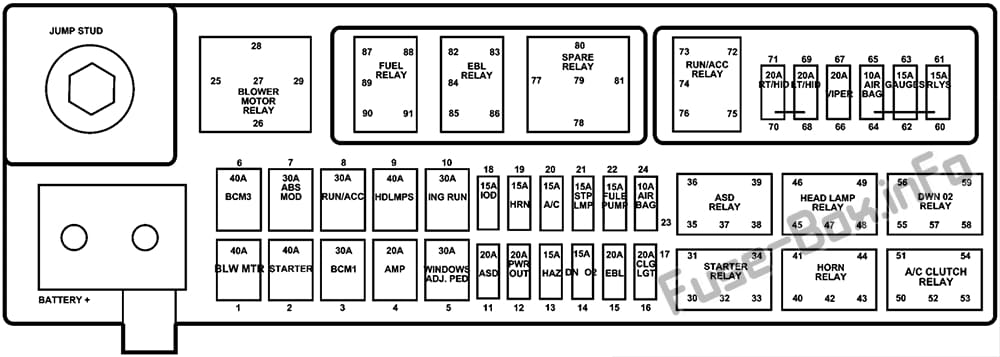 Under-hood fuse box diagram: Dodge Viper (ZB; 2005, 2006, 2008)