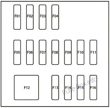 Interior fuse box diagram: Fiat 124 Spider (2016)